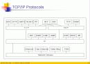 네트워크 모델 및 프로토콜 15페이지