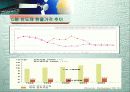 기업경영 사례분석을 통한 시사점에 관한 연구 (삼성전자) 10페이지