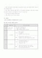 학습지도안-국어교육학과 4페이지