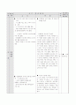 학습지도안-국어교육학과 7페이지