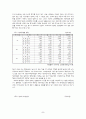 장애인 고용 문제점과 개선방안 8페이지