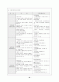 [사회복지]지역사회와 사회복지관에 대하여 22페이지