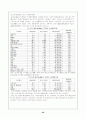 [사회복지]지역사회와 지역공동모금제 37페이지