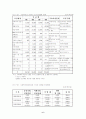 지역사회와 지역공동모금제에 관한 연구 6페이지