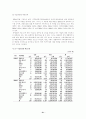 지역사회와 지역공동모금제에 관한 연구 21페이지