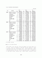 지역사회와 지역공동모금제에 관한 연구 28페이지