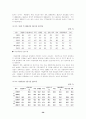 지역사회와 지역공동모금제에 관한 연구 30페이지