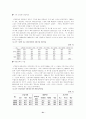 지역사회와 지역공동모금제에 관한 연구 31페이지