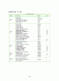 지역축제의 관광상품 현황및 향후방안 (하동야생차축제를 중심으로) 25페이지