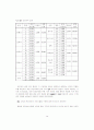 고객과 관리자의 인식도 조사를 통한 서비스품질향상에 관한 연구 14페이지