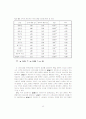 고객과 관리자의 인식도 조사를 통한 서비스품질향상에 관한 연구 17페이지