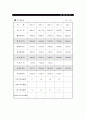 삼성전자 경영전략 분석 24페이지