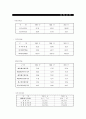 삼성전자 경영전략 분석 27페이지