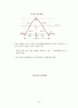 경제통계의 작성방법 2페이지