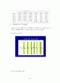 경제통계의 작성방법 3페이지