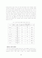 휴대폰 시장과 바이오산업에 관한 연구 11페이지