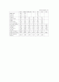 인적자원관리(HRM)-경영자육성,전세계의 인적자원개발,구조조정,퇴직관리(A+자료) 41페이지