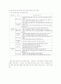 인적자원관리(HRM)-경영자육성,전세계의 인적자원개발,구조조정,퇴직관리(A+자료) 67페이지