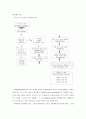 인적자원관리(HRM)-경영자육성,전세계의 인적자원개발,구조조정,퇴직관리(A+자료) 75페이지