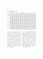 자동판매기의 재고 보충 및 제품 재배치에 관한 연구 16페이지