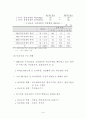 수출상품의 경쟁형태 및 비교우위 구조 분석 4페이지