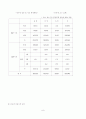 [사회복지]외국인 근로자에 대한연구 7페이지