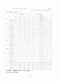 [사회복지]외국인 근로자에 대한연구 8페이지