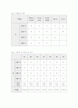 직류전원장치 및 멀티미터 사용법,저항의 종류 및 측정,옴의 법칙,키르히호프 법칙 6페이지