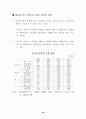 중국자동차 시장 현황과 우리의 진출 전략 30페이지