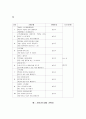 심리치료-사이코드라마,심리극(이해,구성요소,진행과정,기법) 13페이지