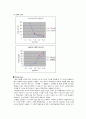 개구리 해부 6페이지