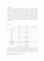 [패션마케팅] 패션브랜드분석-쏘베이직(SO,BASIC) 16페이지