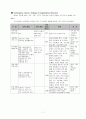 한국가스공사 조직도  6페이지