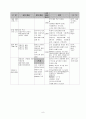 한국가스공사 조직도  7페이지