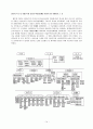 한국가스공사 조직도  13페이지
