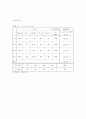 물리 실험 - 고체의 선팽창 계수 측정 결과 보고서 2페이지