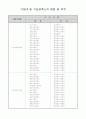 우리나라 수계별 댐 현황9다목적댐,발전용댐,기타,이미지자료) 5페이지