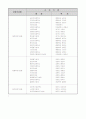 우리나라 수계별 댐 현황9다목적댐,발전용댐,기타,이미지자료) 6페이지