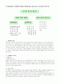 사회복지학-우리나라 사회복지제도(장애,아동,청소년,노인,미혼모복지) 2페이지