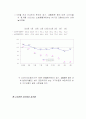 프로스펙스의 마케팅 3페이지