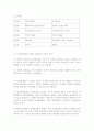 조직관리-인간관계론(경영학) 5페이지