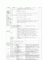 유해폐기물의 분류체계와 전표제도 4페이지