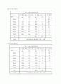 굵은골재 체가름실험 및 고찰 7페이지