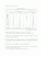 굵은골재 체가름실험 및 고찰 13페이지