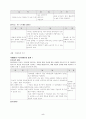 사회복지:인간관계 훈련-배경,의의,효과,훈련프로그램 5페이지