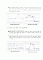 이라크전쟁과 사스가 관광에 미친영향과 관광업계의 현실 6페이지