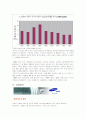 국제마케팅 중국 16페이지