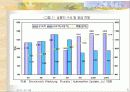 러시아 자동차 부품 사업계획서 5페이지