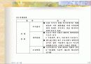 러시아 자동차 부품 사업계획서 12페이지