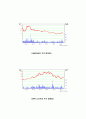 증권경제와 모의주식 11페이지